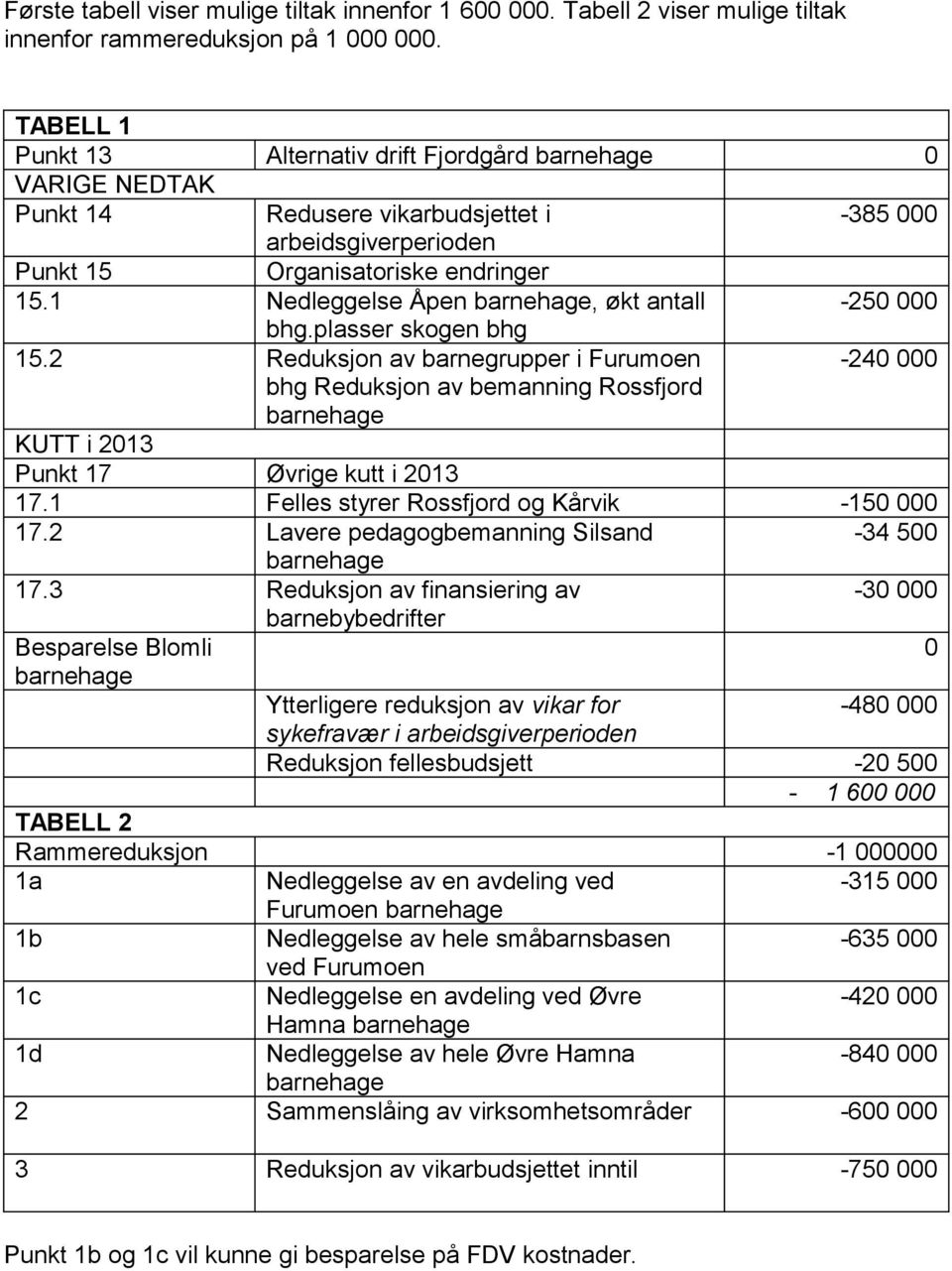 1 Nedleggelse Åpen barnehage, økt antall -250 000 bhg.plasser skogen bhg 15.