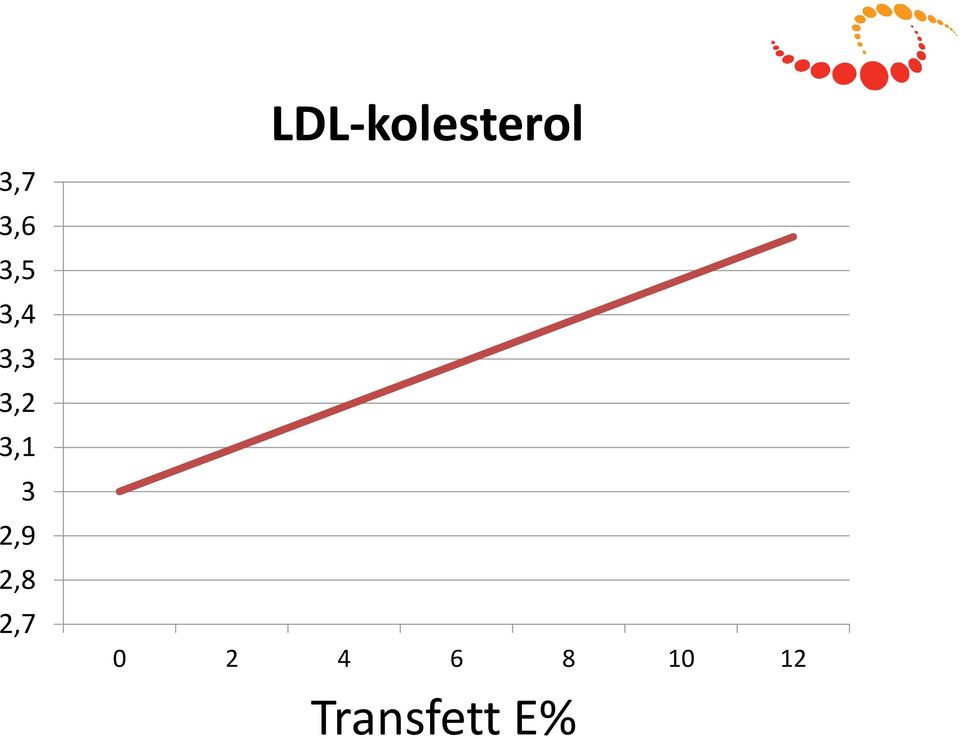 LDL-kolesterol 0 2 4