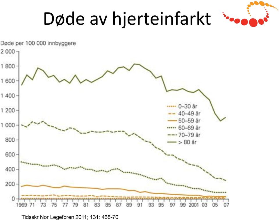 Tidsskr Nor