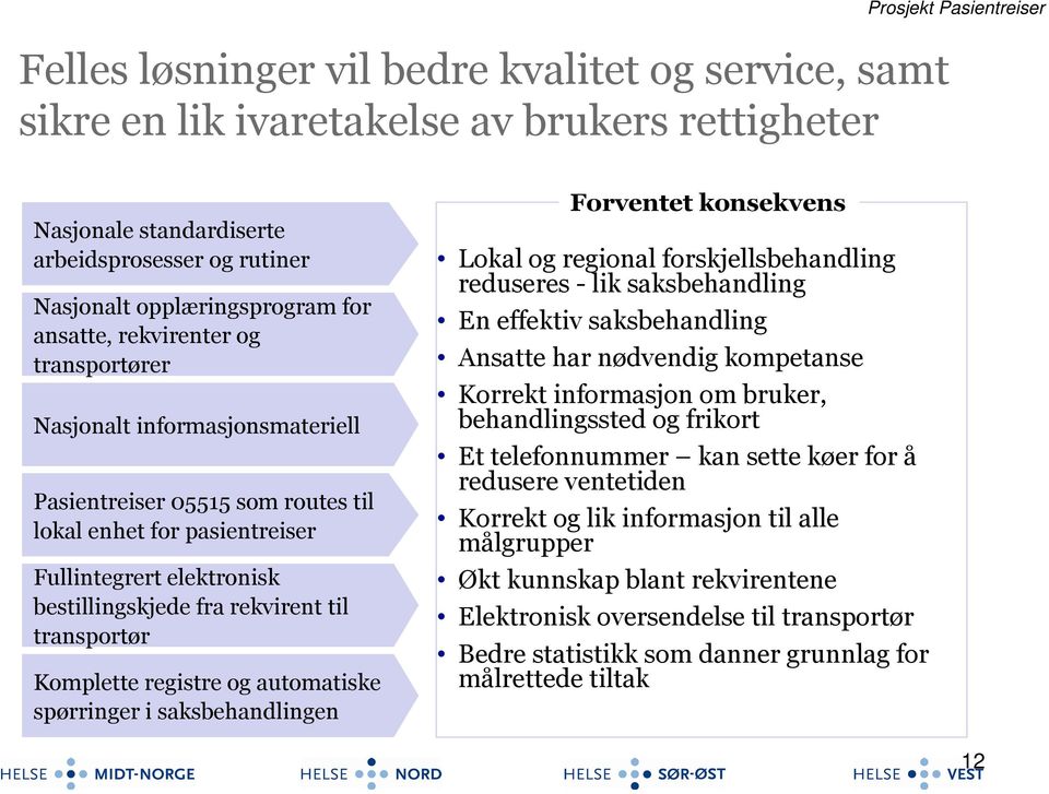 fra rekvirent til transportør Komplette registre og automatiske spørringer i saksbehandlingen Forventet konsekvens Lokal og regional forskjellsbehandling reduseres - lik saksbehandling En effektiv