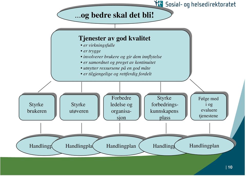 samordnet samordnet preget preget av av kontinuitet kontinuitet utnytt utnytt ressursene ressursene på på en en god god måte måte tilgjengelige