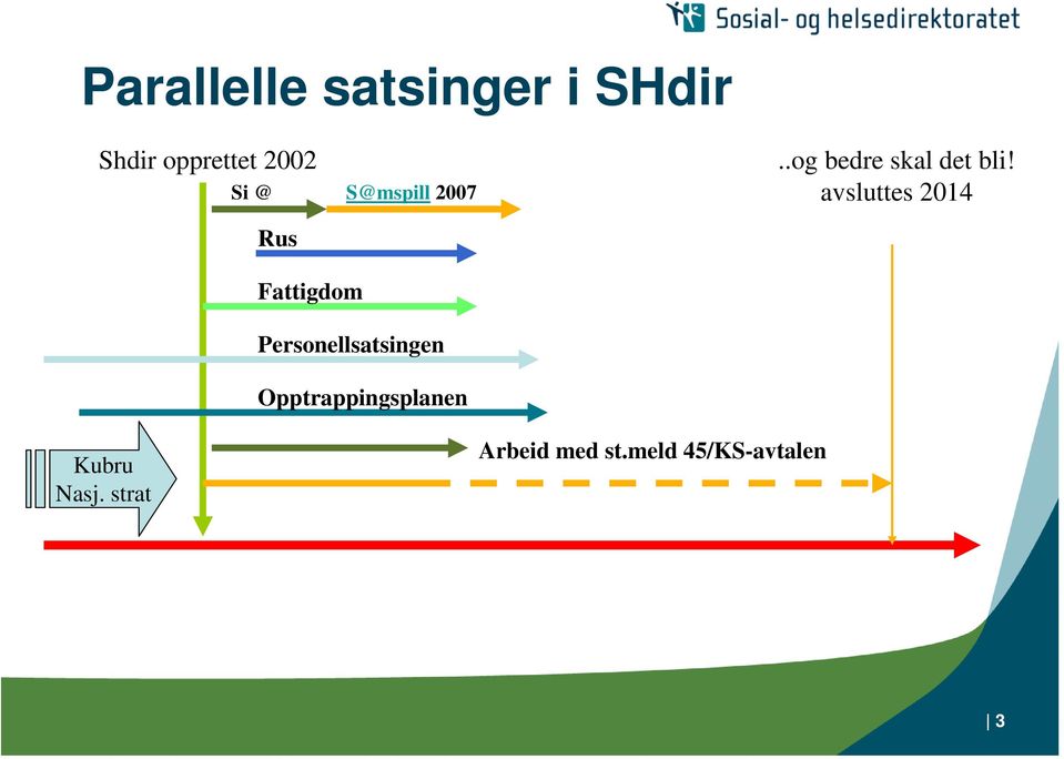 avsluttes 2014 Fattigdom Psonellsatsingen