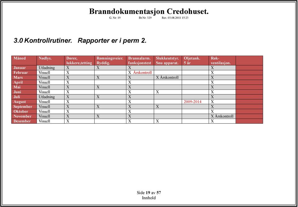 Januar Utladning X X X X Februar Visuell X X Årskontroll X Mars Visuell X X X X Årskontroll X April Visuell X X X Mai Visuell X X