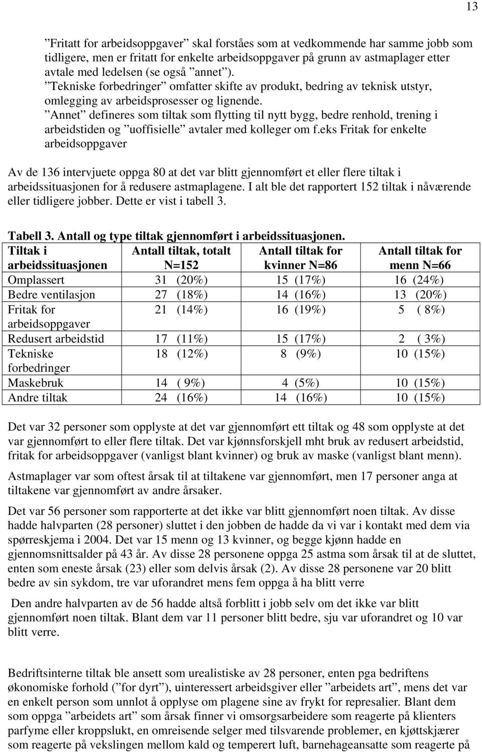 Annet defineres som tiltak som flytting til nytt bygg, bedre renhold, trening i arbeidstiden og uoffisielle avtaler med kolleger om f.