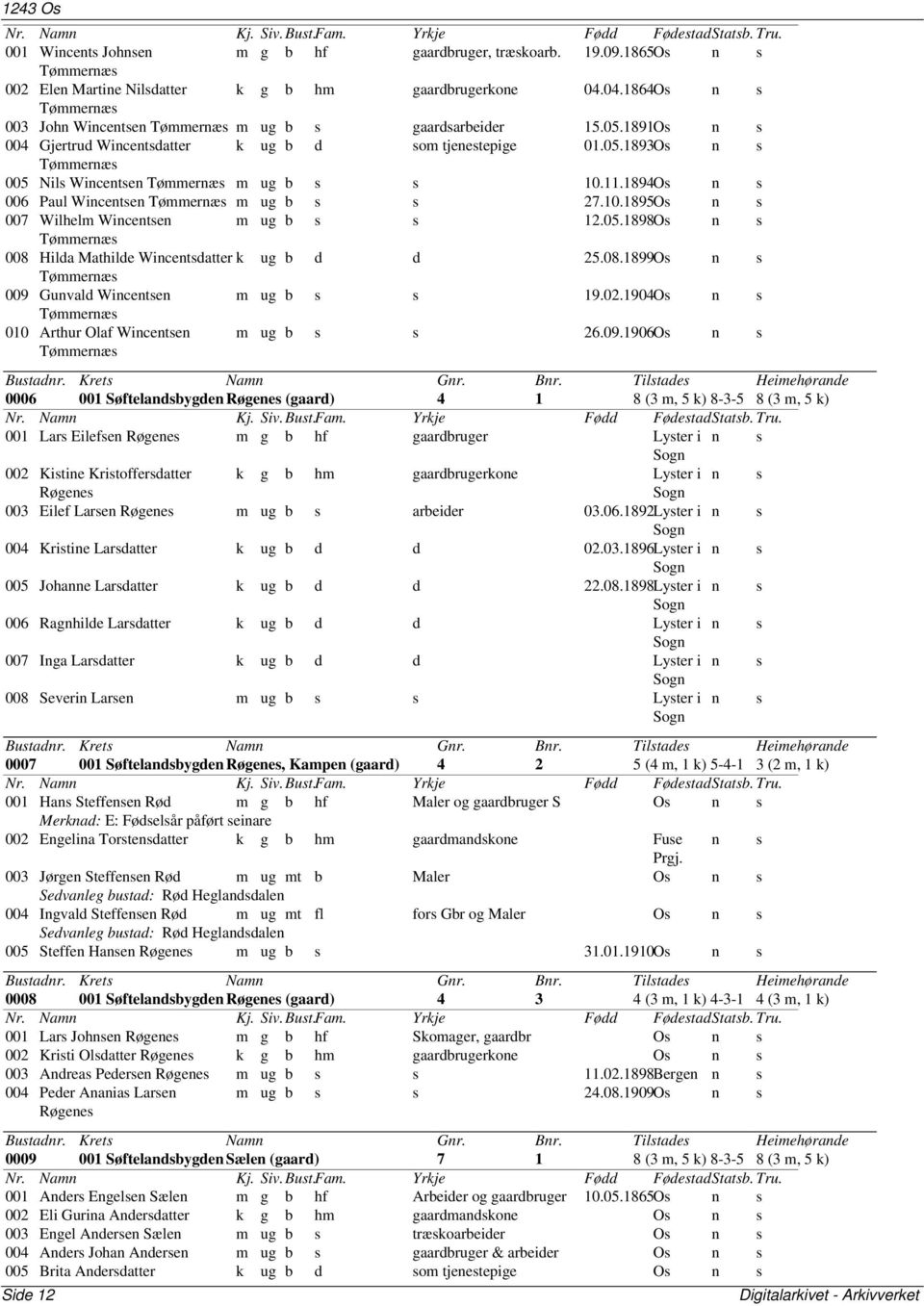 11.1894Os n s 006 Paul Wincentsen Tømmernæs m ug b s s 27.10.1895Os n s 007 Wilhelm Wincentsen m ug b s s 12.05.1898Os n s Tømmernæs 008 Hilda Mathilde Wincentsdatter k ug b d d 25.08.1899Os n s Tømmernæs 009 Gunvald Wincentsen m ug b s s 19.