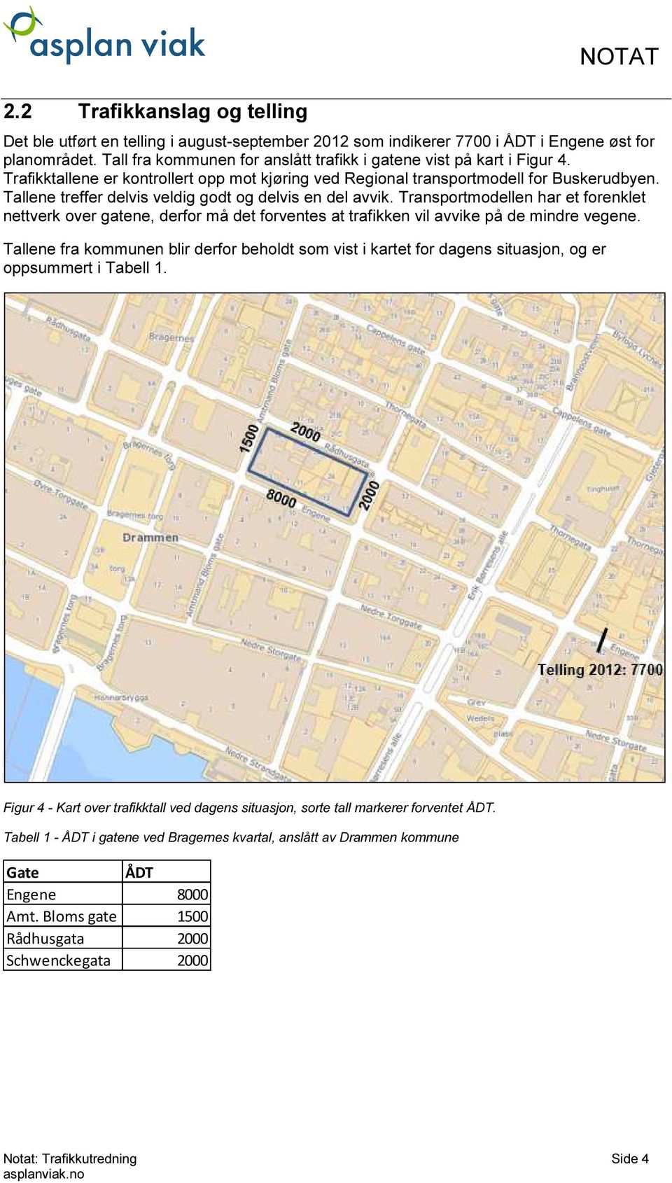 Tallene treffer delvis veldig godt og delvis en del avvik. Transportmodellen har et forenklet nettverk over gatene, derfor må det forventes at trafikken vil avvike på de mindre vegene.