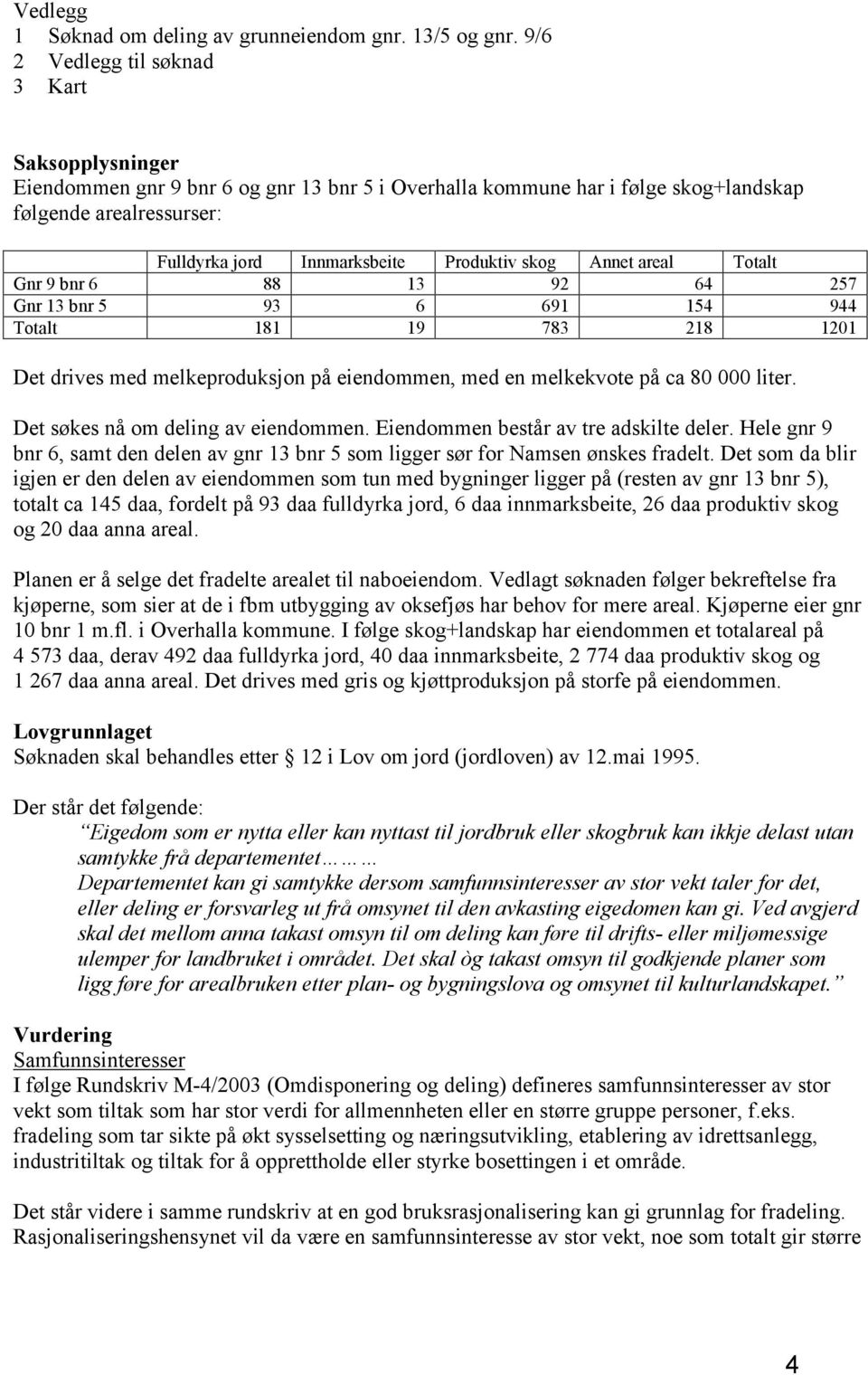 skog Annet areal Totalt Gnr 9 bnr 6 88 13 92 64 257 Gnr 13 bnr 5 93 6 691 154 944 Totalt 181 19 783 218 1201 Det drives med melkeproduksjon på eiendommen, med en melkekvote på ca 80 000 liter.