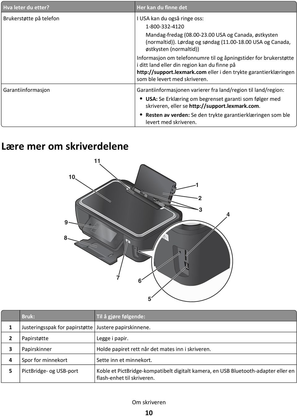 lexmark.com eller i den trykte garantierklæringen som ble levert med skriveren.