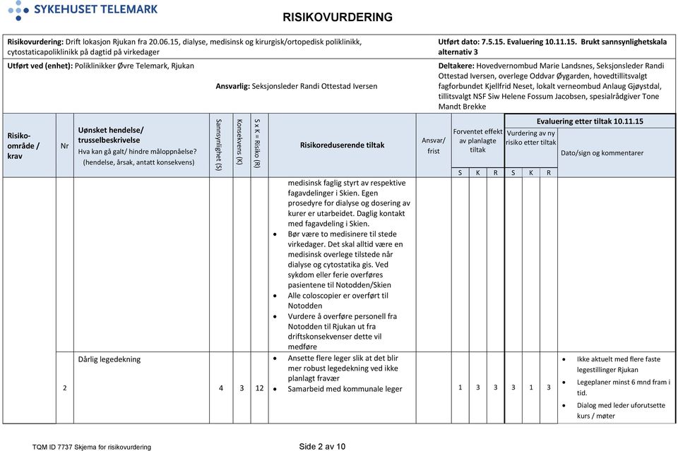 Det skal alltid være en medisinsk overlege tilstede når dialyse og cytostatika gis.