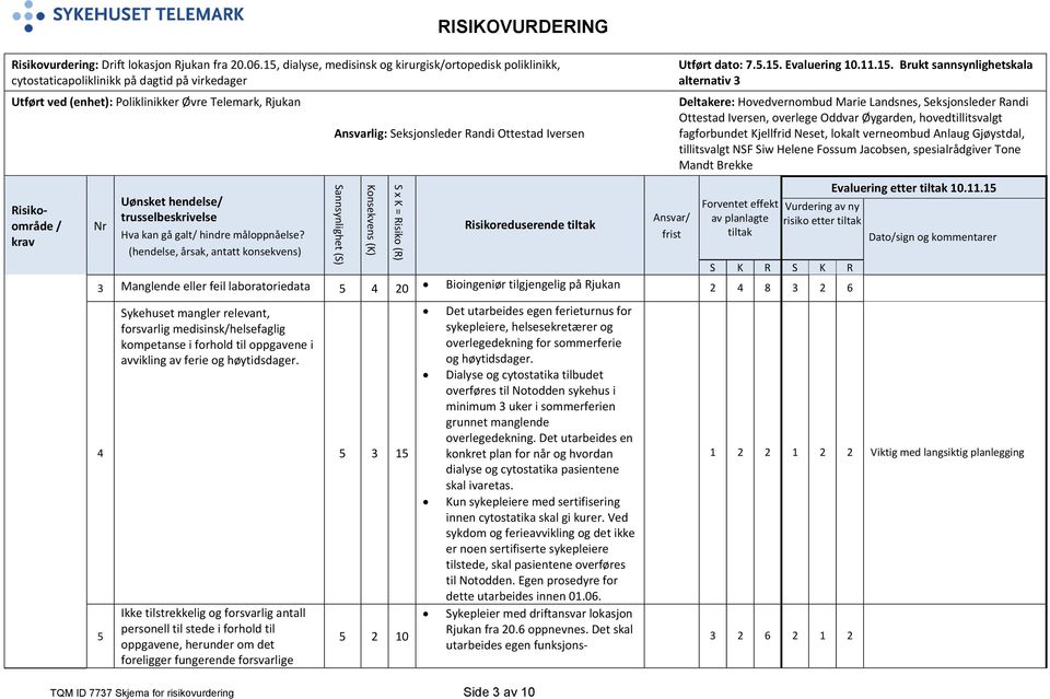 2 6 4 5 Sykehuset mangler relevant, forsvarlig medisinskhelsefaglig kompetanse i forhold til oppgavene i avvikling av ferie og høytidsdager.