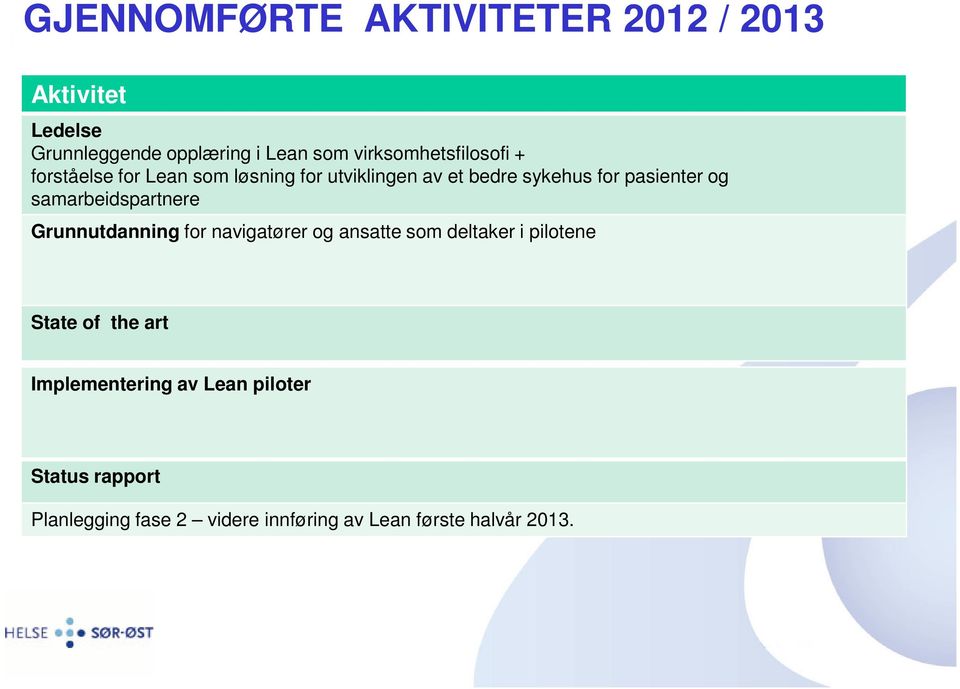 pasienter og samarbeidspartnere Grunnutdanning for navigatører og ansatte som deltaker i pilotene