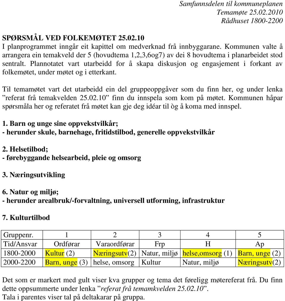 Plannotatet vart utarbeidd for å skapa diskusjon og engasjement i forkant av folkemøtet, under møtet og i etterkant.