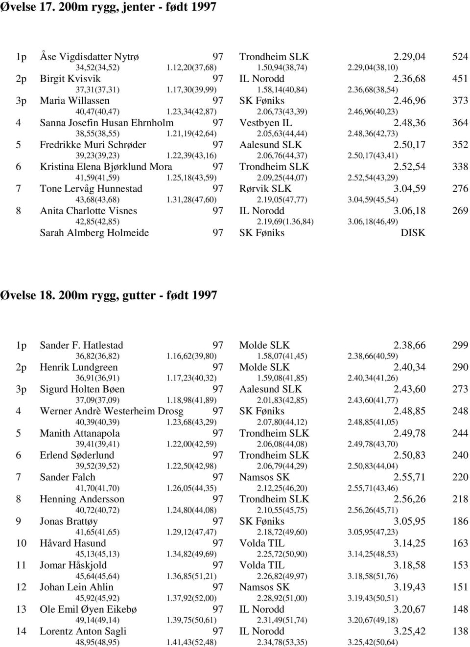 05,63(44,44) 2.48,36 2.48,36(42,73) 364 5 Fredrikke Muri Schrøder 39,23(39,23) 1.22,39(43,16) 2.06,76(44,37) 2.50,17 2.50,17(43,41) 352 6 Kristina Elena Bjørklund Mora 41,59(41,59) 1.25,18(43,59) 2.