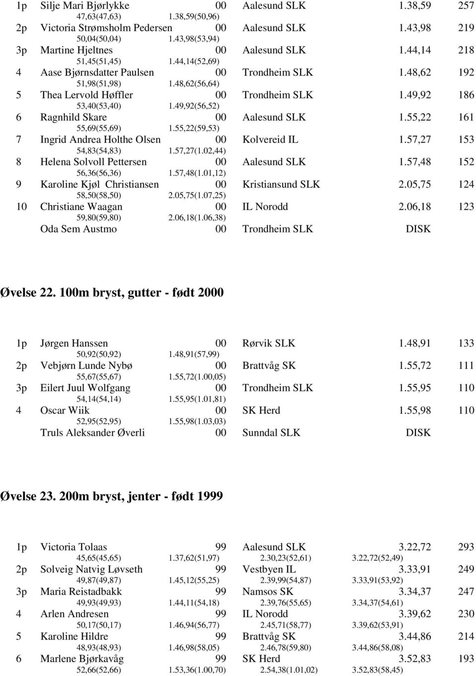 55,22 161 7 Ingrid Andrea Holthe Olsen 54,83(54,83) 1.57,27(1.02,44) Kolvereid IL 1.57,27 153 8 Helena Solvoll Pettersen 56,36(56,36) 1.57,48(1.01,12) 1.