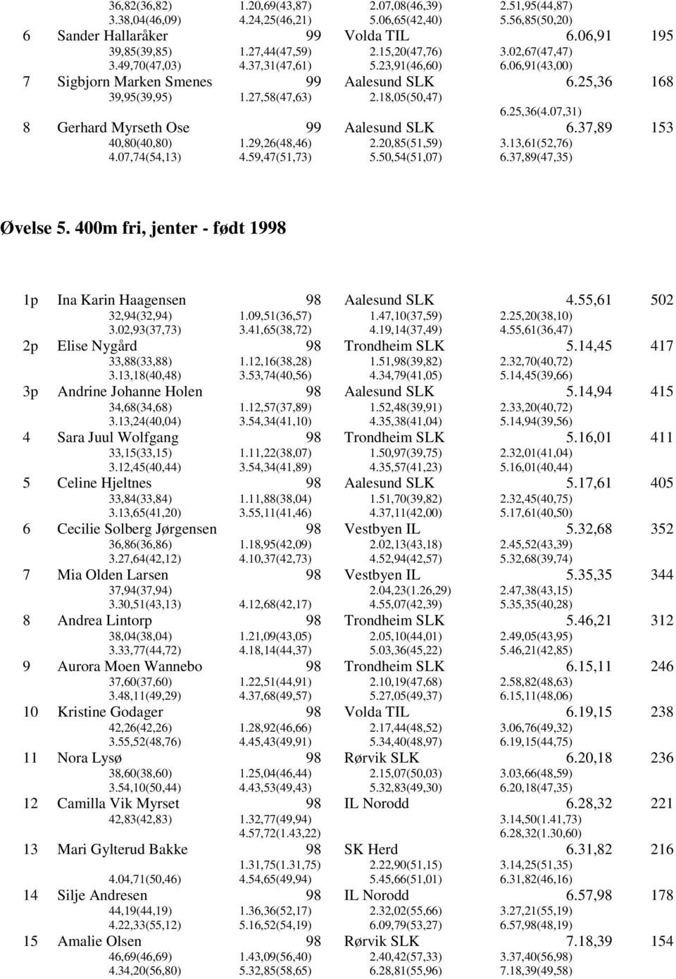 07,31) 8 Gerhard Myrseth Ose 6.37,89 153 40,80(40,80) 1.29,26(48,46) 2.20,85(51,59) 3.13,61(52,76) 4.07,74(54,13) 4.59,47(51,73) 5.50,54(51,07) 6.37,89(47,35) Øvelse 5.
