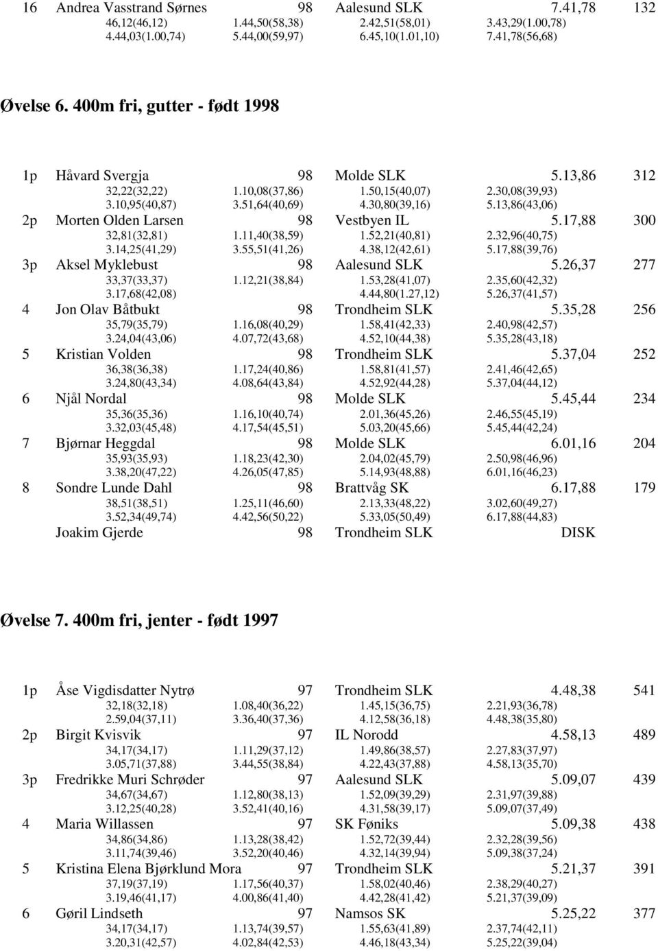 13,86(43,06) 2p Morten Olden Larsen Vestbyen IL 5.17,88 3 32,81(32,81) 1.11,40(38,59) 1.52,21(40,81) 2.32,(40,75) 3.14,25(41,29) 3.55,51(41,26) 4.38,12(42,61) 5.17,88(39,76) 3p Aksel Myklebust 5.