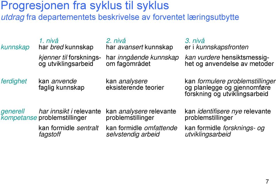 anvendelse av metoder ferdighet kan anvende kan analysere kan formulere problemstillinger faglig kunnskap eksisterende teorier og planlegge og gjennomføre forskning og utviklingsarbeid