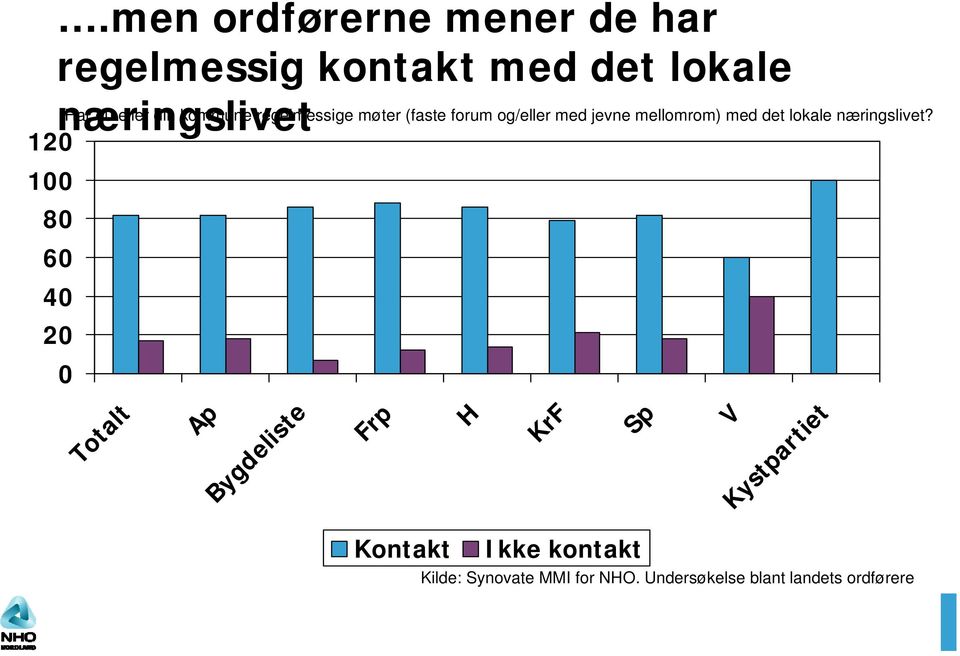 20 Har du eller din kommune regelmessige møter (faste forum og/eller med jevne