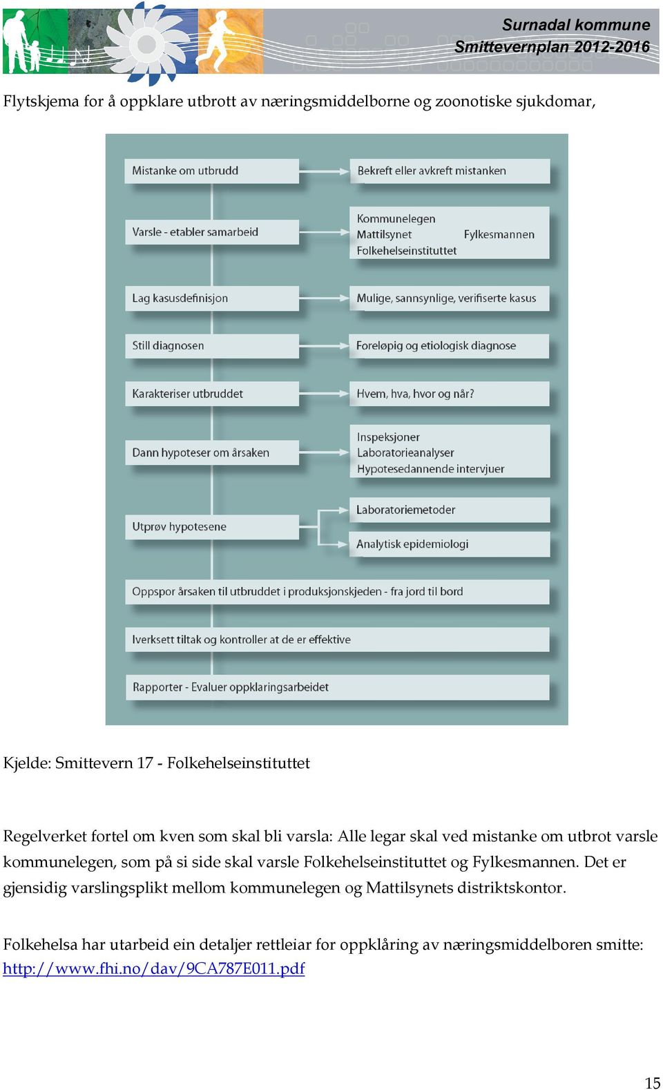 varsle Folkehelseinstituttet og Fylkesmannen. Det er gjensidig varslingsplikt mellom kommunelegen og Mattilsynets distriktskontor.