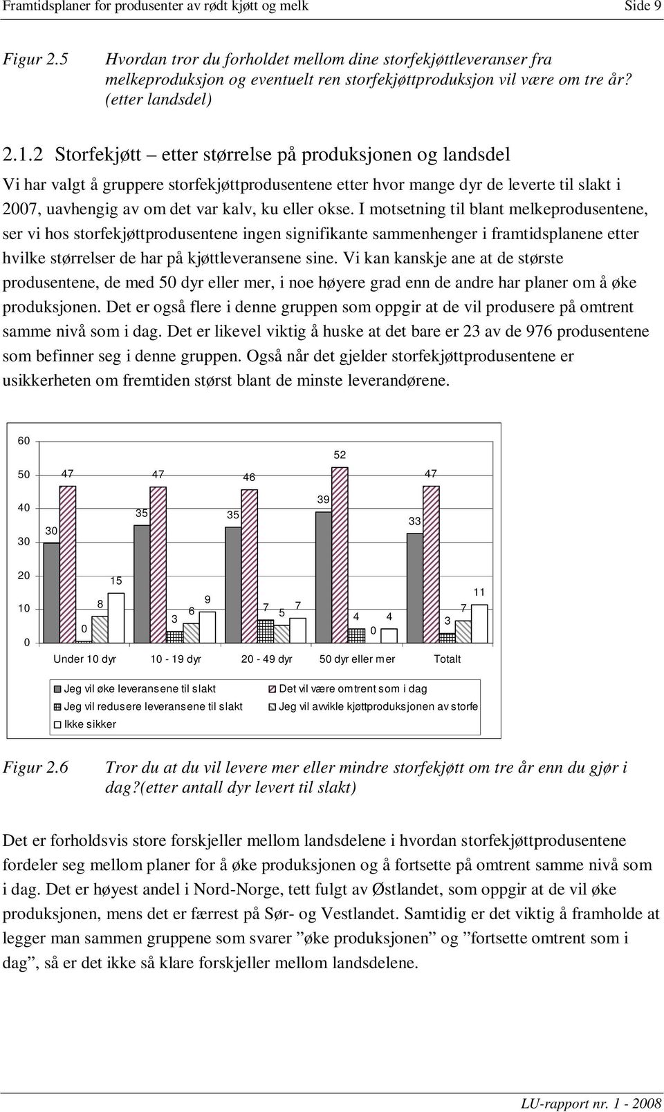 2 Storfekjøtt etter størrelse på produksjonen og landsdel Vi har valgt å gruppere storfekjøttprodusentene etter hvor mange dyr de leverte til slakt i 27, uavhengig av om det var kalv, ku eller okse.