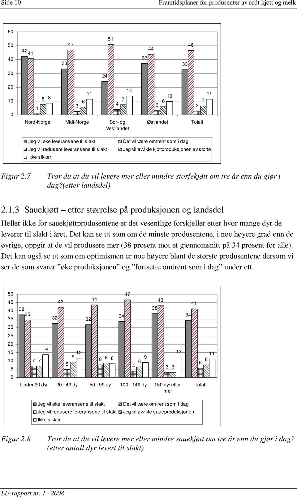 7 Tror du at du vil levere mer eller mindre storfekjøtt om tre år enn du gjør i dag?(etter landsdel) 2.1.