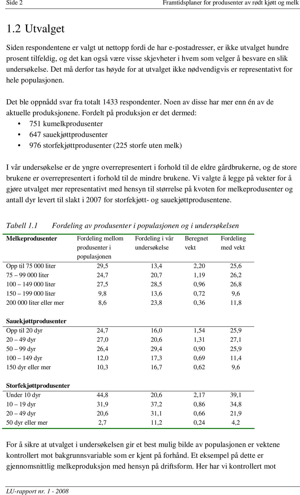 undersøkelse. Det må derfor tas høyde for at utvalget ikke nødvendigvis er representativt for hele populasjonen. Det ble oppnådd svar fra totalt 1433 respondenter.