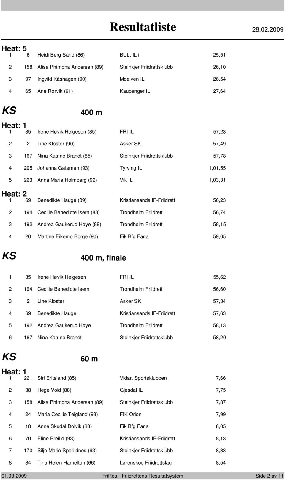 IL, Line Klster (90) Asker SK,9 Nina Katrine Brandt () Steinkjer Friidrettsklubb, 0 Jhanna Gateman (9) Tyrving IL,0, Anna Maria Hlmberg (9) Vik IL,0, Heat: 9 Benedikte Hauge (9) Kristiansands