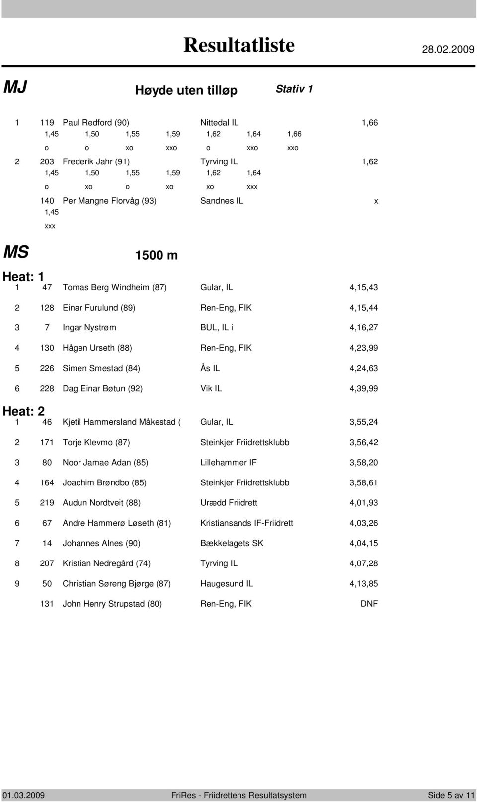 () Gular, IL,, Einar Furulund (9) Ren-Eng, FIK,, Ingar Nystrøm BUL, IL i,, 0 Hågen Urseth () Ren-Eng, FIK,,99 Simen Smestad () Ås IL,, Dag Einar Bøtun (9) Vik IL,9,99 Heat: Kjetil Hammersland