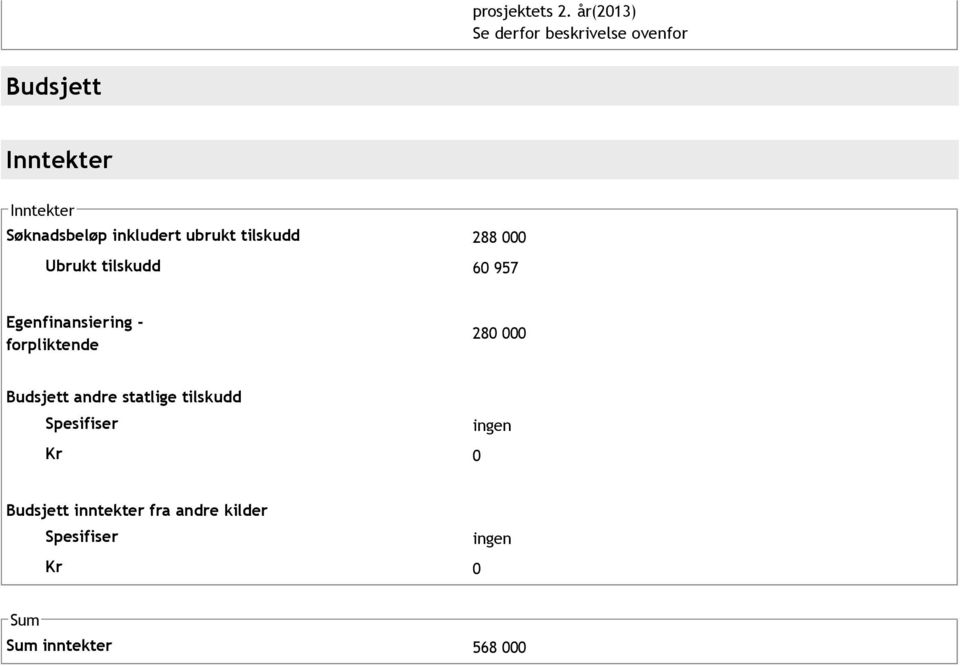 inkludert ubrukt tilskudd 288 000 Ubrukt tilskudd 60 957 Egenfinansiering