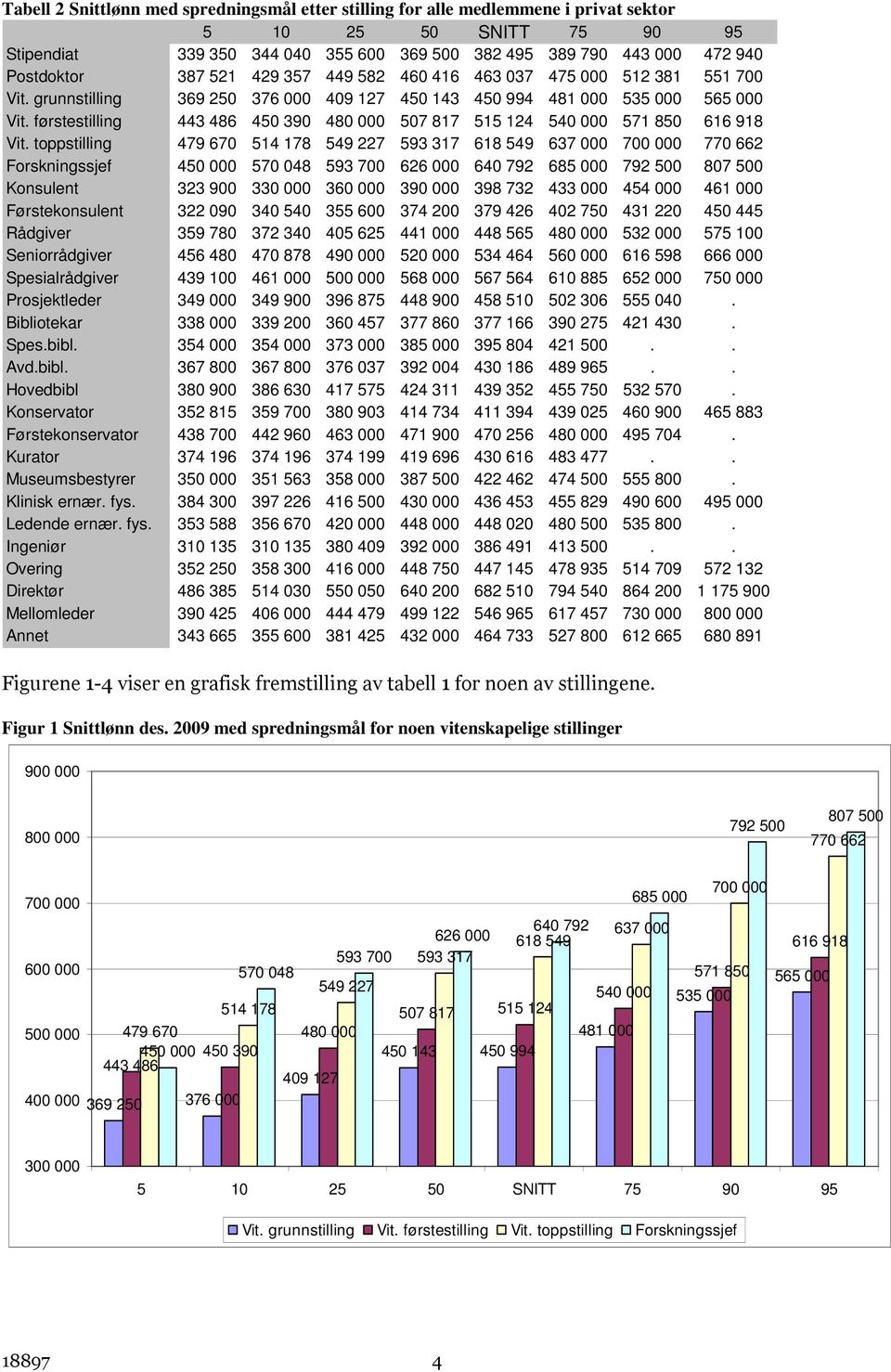 førstestilling 443 486 450 390 480 000 507 817 515 124 540 000 571 850 616 918 Vit.