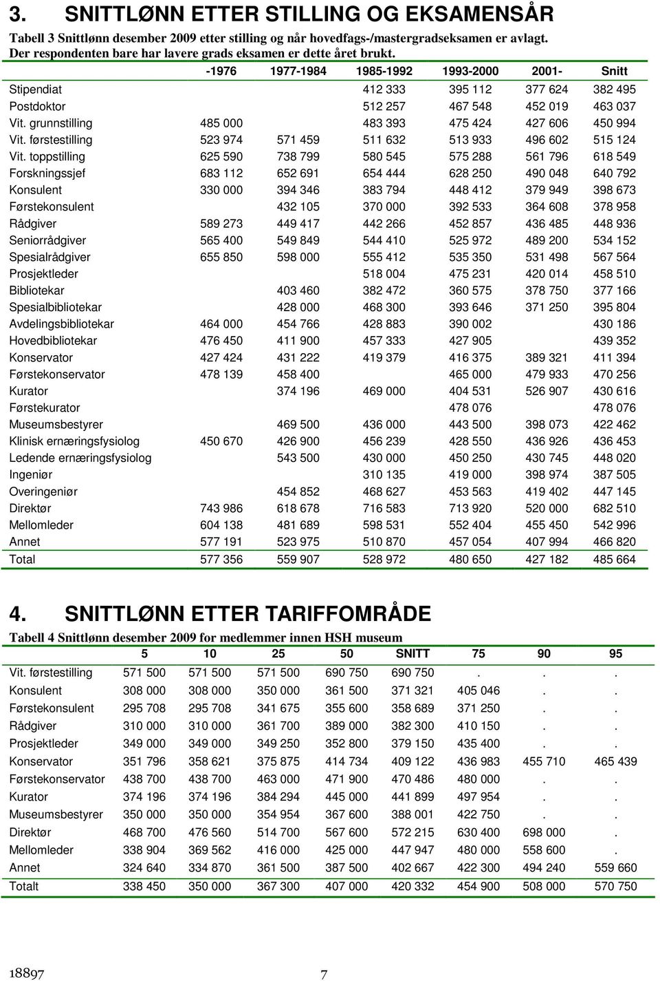 -1976 1977-1984 1985-1992 1993-2000 2001- Snitt Stipendiat 412 333 395 112 377 624 382 495 Postdoktor 512 257 467 548 452 019 463 037 Vit. grunnstilling 485 000 483 393 475 424 427 606 450 994 Vit.