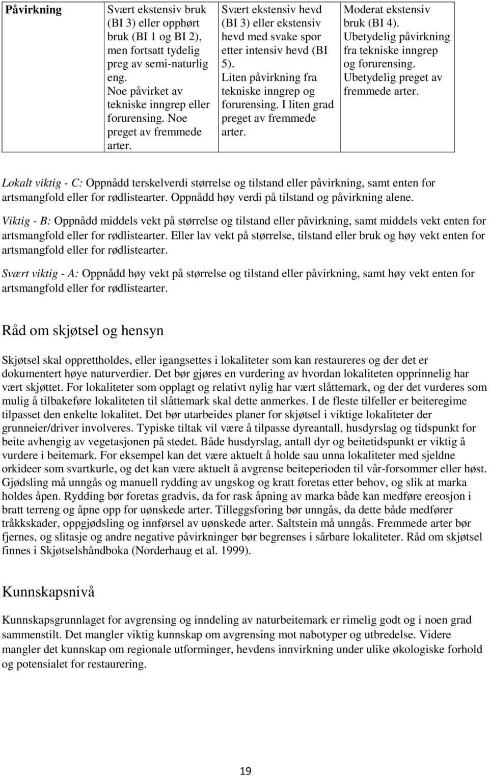 I liten grad preget av fremmede arter. Moderat ekstensiv bruk (BI 4). Ubetydelig påvirkning fra tekniske inngrep og forurensing. Ubetydelig preget av fremmede arter.