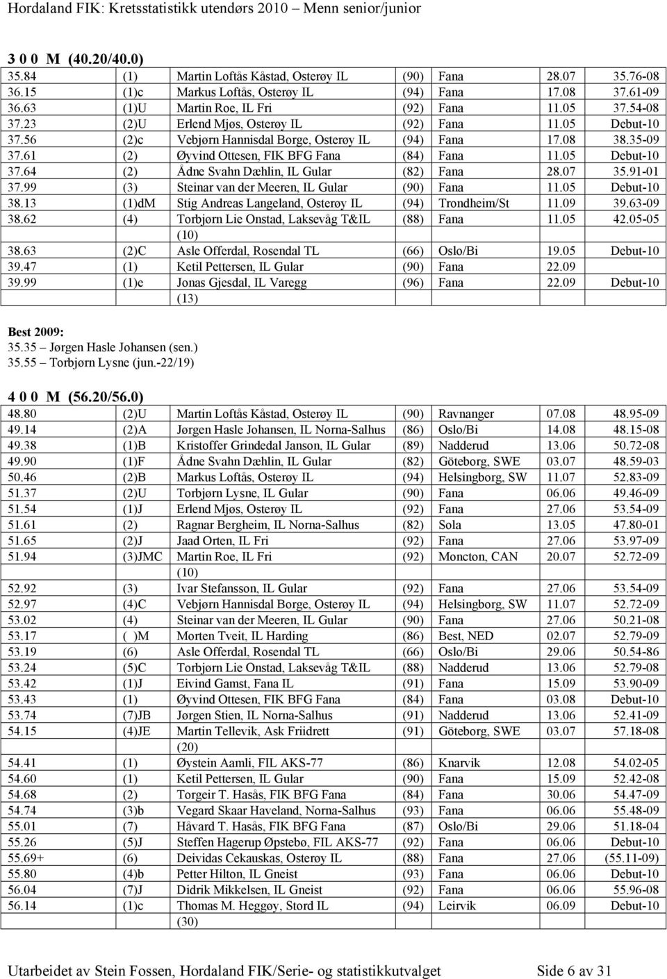 05 Debut-10 37.64 (2) Ådne Svahn Dæhlin, IL Gular (82) Fana 28.07 35.91-01 37.99 (3) Steinar van der Meeren, IL Gular (90) Fana 11.05 Debut-10 38.