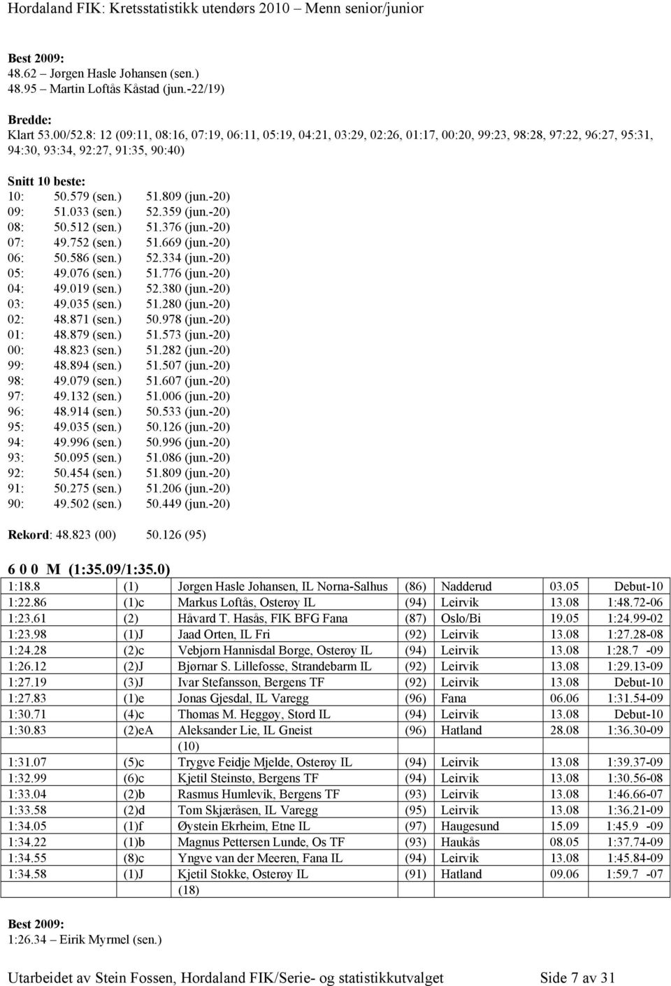 ) 52.359 (jun.-20) 08: 50.512 (sen.) 51.376 (jun.-20) 07: 49.752 (sen.) 51.669 (jun.-20) 06: 50.586 (sen.) 52.334 (jun.-20) 05: 49.076 (sen.) 51.776 (jun.-20) 04: 49.019 (sen.) 52.380 (jun.