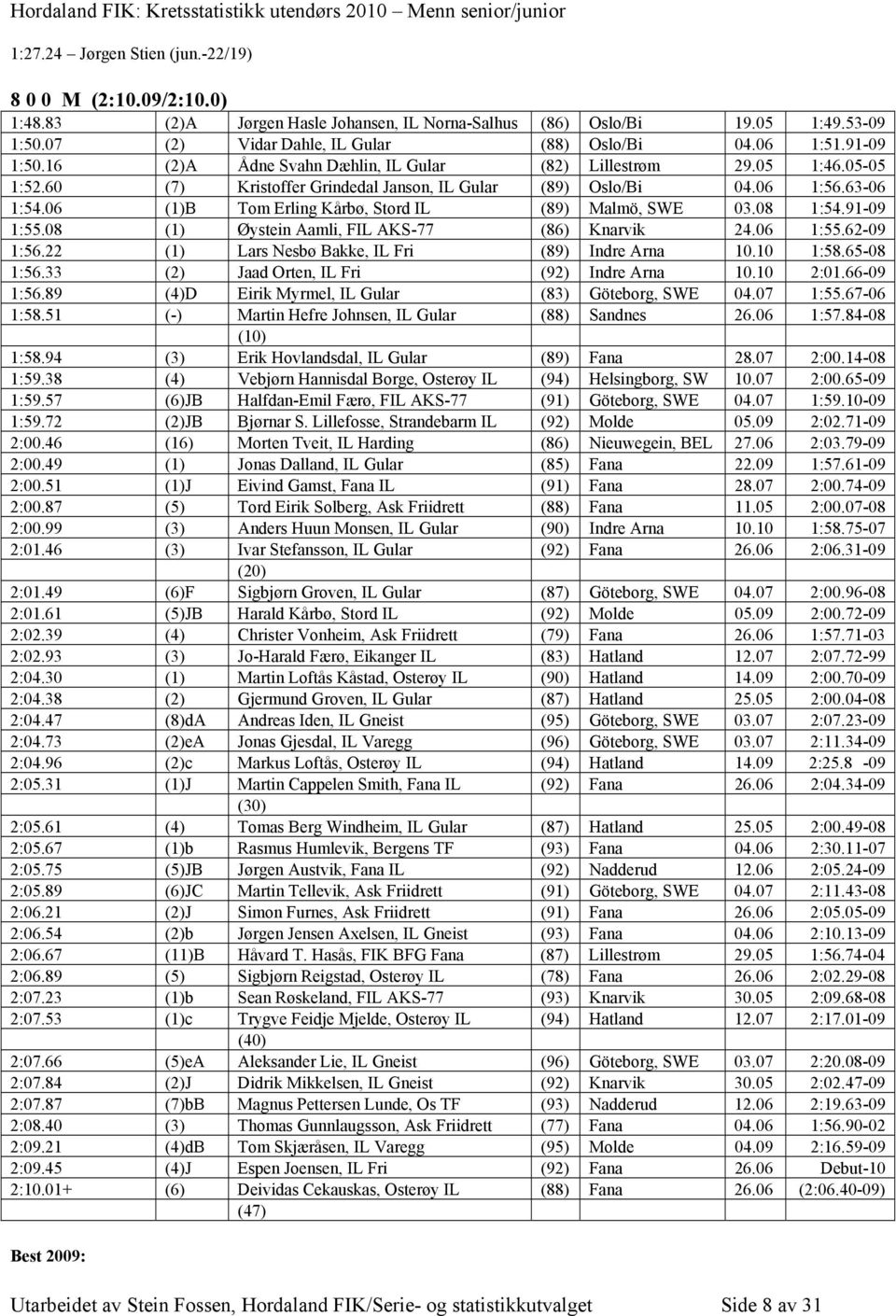 06 (1)B Tom Erling Kårbø, Stord IL (89) Malmö, SWE 03.08 1:54.91-09 1:55.08 (1) Øystein Aamli, FIL AKS-77 (86) Knarvik 24.06 1:55.62-09 1:56.22 (1) Lars Nesbø Bakke, IL Fri (89) Indre Arna 10.10 1:58.