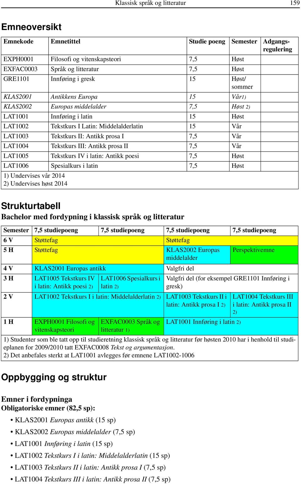 LAT1003 Tekstkurs II: Antikk prosa I 7,5 Vår LAT1004 Tekstkurs III: Antikk prosa II 7,5 Vår LAT1005 Tekstkurs IV i latin: Antikk poesi 7,5 Høst LAT1006 Spesialkurs i latin 7,5 Høst 1) Undervises vår