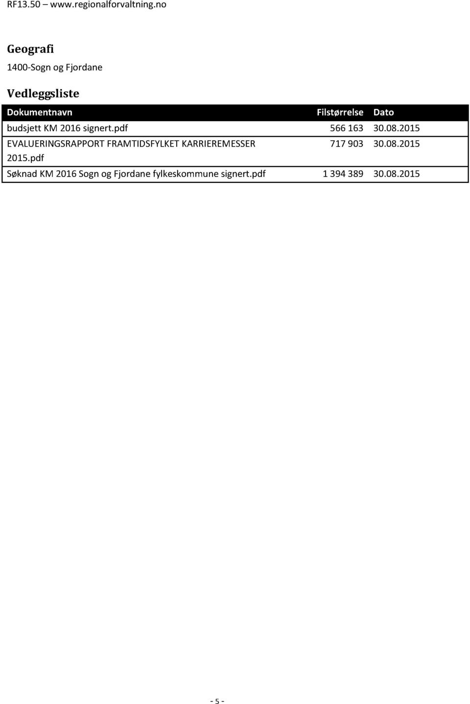 2015 EVALU ERI NGSRAPPORT FRAM TIDSFYLKET KARRI EREM ESSER 2015.