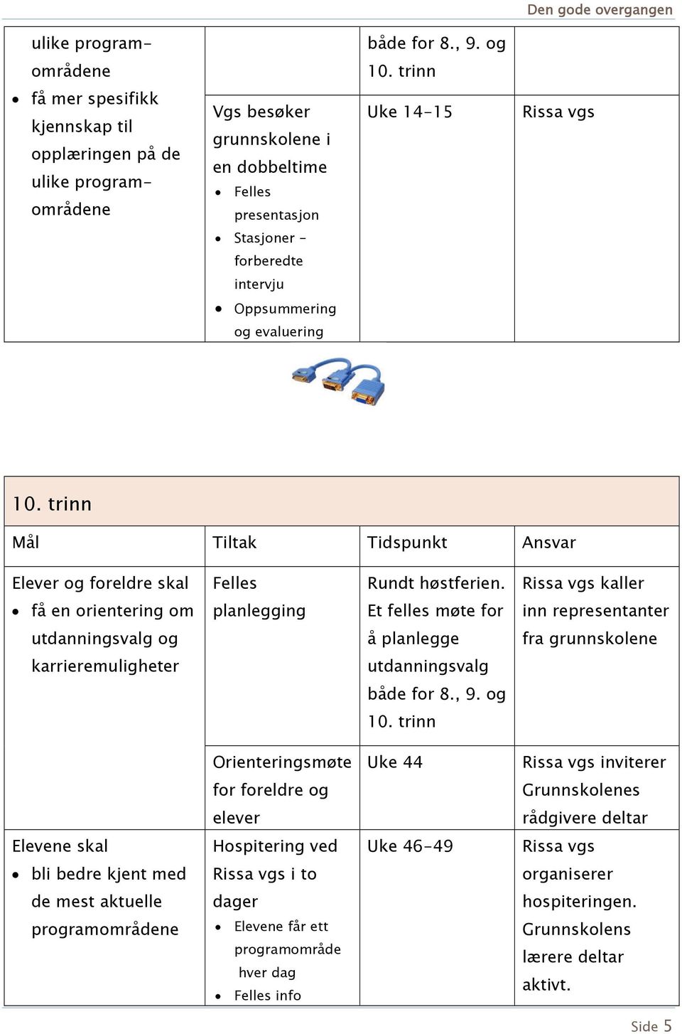 Oppsummering og evaluering 10. trinn Mål Tiltak Tidspunkt Ansvar Elever og foreldre skal Felles Rundt høstferien.