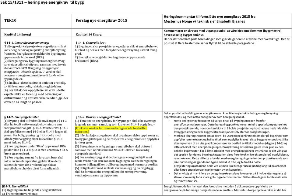 Energikravene gjelder for bygningens oppvarmede bruksareal ().