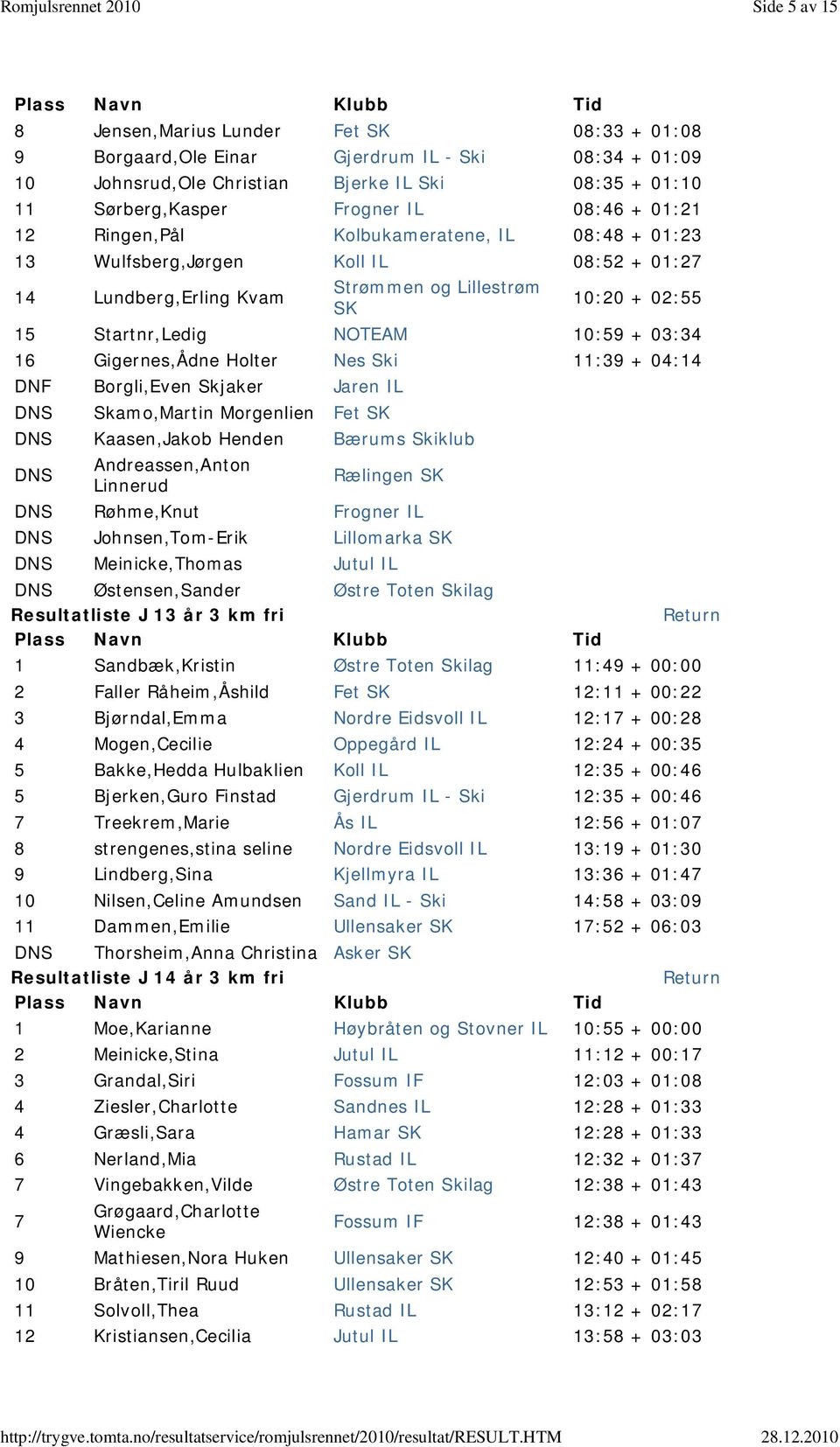 16 Gigernes,Ådne Holter Nes Ski 11:39 + 04:14 DNF Borgli,Even Skjaker Jaren IL DNS Skamo,Martin Morgenlien Fet SK DNS Kaasen,Jakob Henden Bærums Skiklub DNS Andreassen,Anton Linnerud Rælingen SK DNS