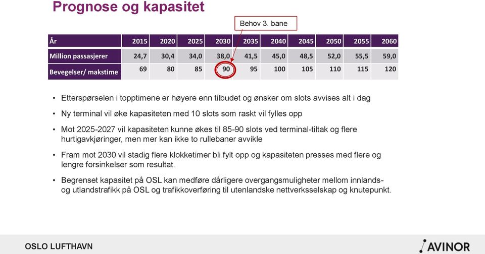 i topptimene er høyere enn tilbudet og ønsker om slots avvises alt i dag Ny terminal vil øke kapasiteten med 10 slots som raskt vil fylles opp Mot 2025-2027 vil kapasiteten kunne økes til 85-90 slots