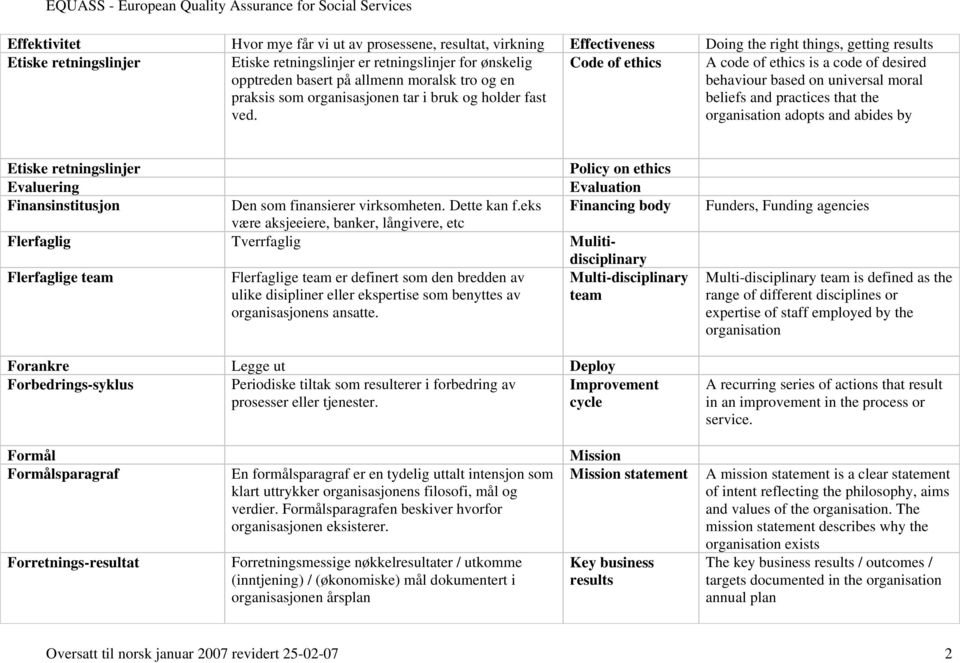 Code of ethics A code of ethics is a code of desired behaviour based on universal moral beliefs and practices that the organisation adopts and abides by Etiske retningslinjer Policy on ethics