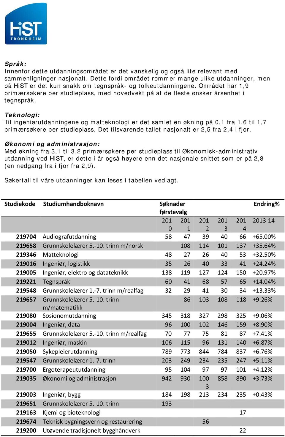 Området har 1,9 primærsøkere per studieplass, med hovedvekt på at de fleste ønsker årsenhet i tegnspråk.