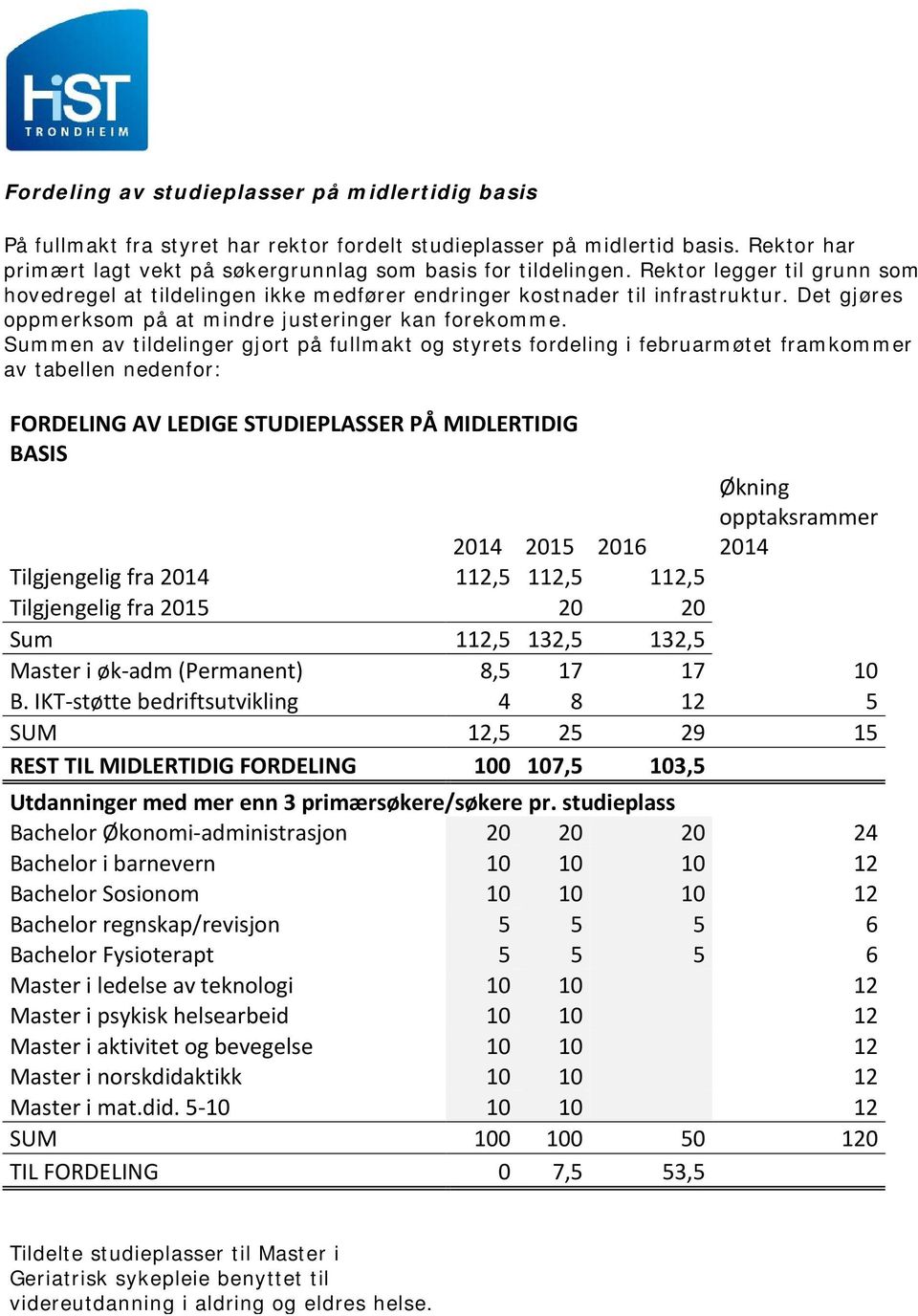 Summen av tildelinger gjort på fullmakt og styrets fordeling i februarmøtet framkommer av tabellen nedenfor: FORDELING AV LEDIGE STUDIEPLASSER PÅ MIDLERTIDIG BASIS 2014 2015 2016 Økning opptaksrammer