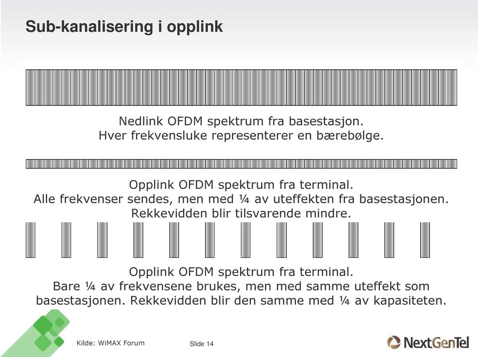 Alle frekvenser sendes, men med ¼ av uteffekten fra basestasjonen. Rekkevidden blir tilsvarende mindre.