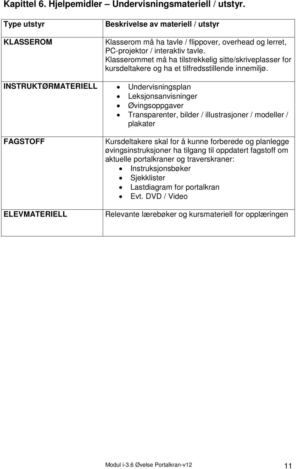 Klasserommet må ha tilstrekkelig sitte/skriveplasser for kursdeltakere og ha et tilfredsstillende innemiljø.