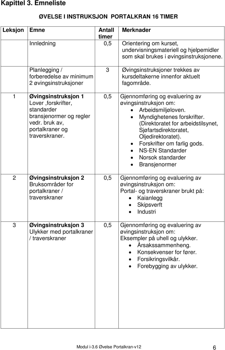 øvingsinstruksjonene. Planlegging / forberedelse av minimum 2 øvingsinstruksjoner 1 Øvingsinstruksjon 1 Lover,forskrifter, standarder bransjenormer og regler vedr.