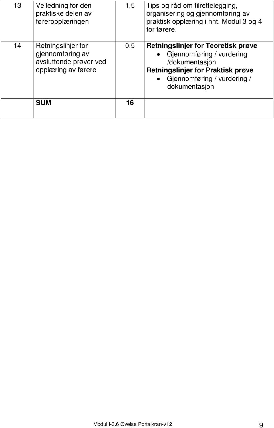 opplæring i hht. Modul 3 og 4 for førere.