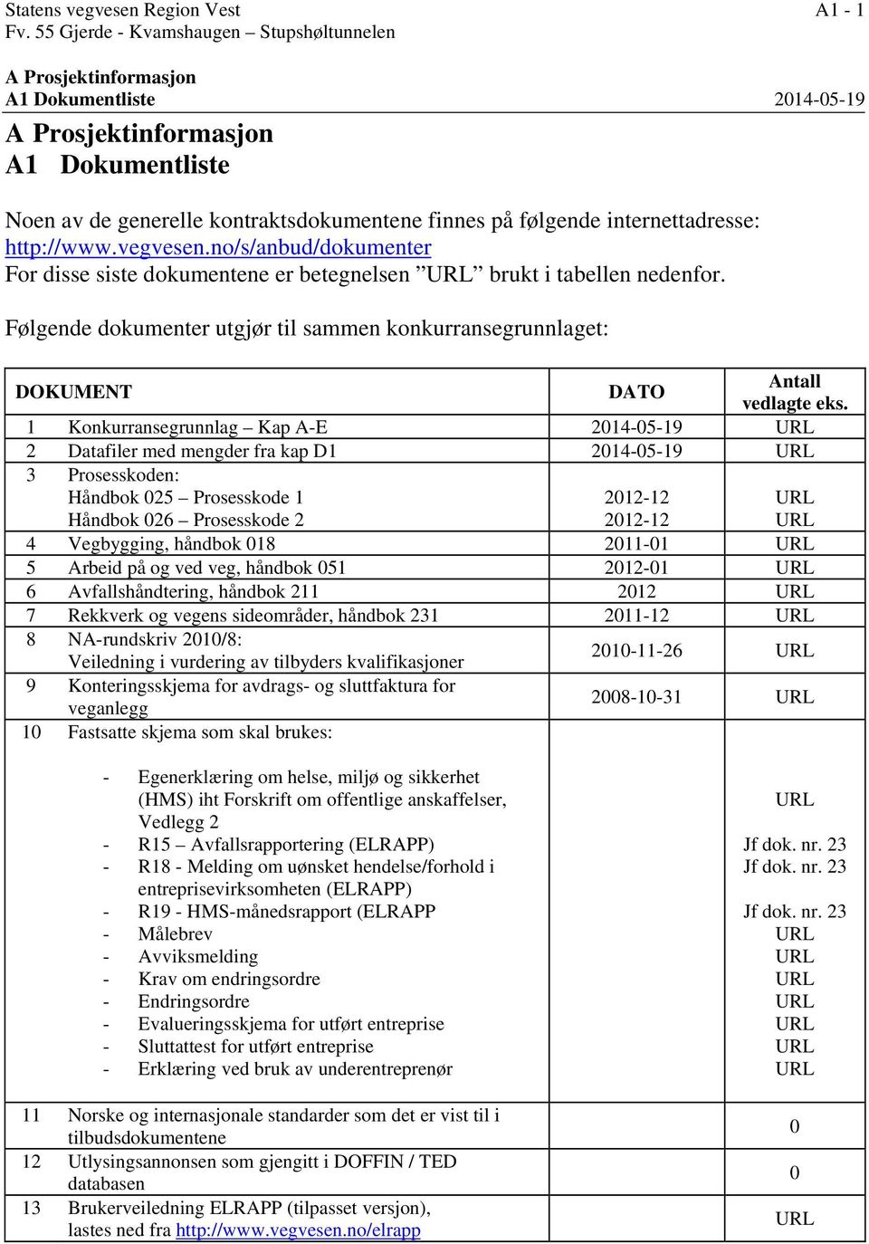 internettadresse: http://www.vegvesen.no/s/anbud/dokumenter For disse siste dokumentene er betegnelsen URL brukt i tabellen nedenfor.