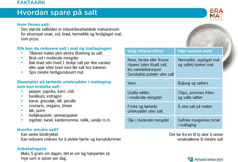 Bak brød selv (med 1 teskje salt per liter væske) eller spør etter brød med lite salt hos bakeren Spis mindre ferdigprodusert mat Eksempler på tørkede urtekrydder i matlaging som kan erstatte salt: